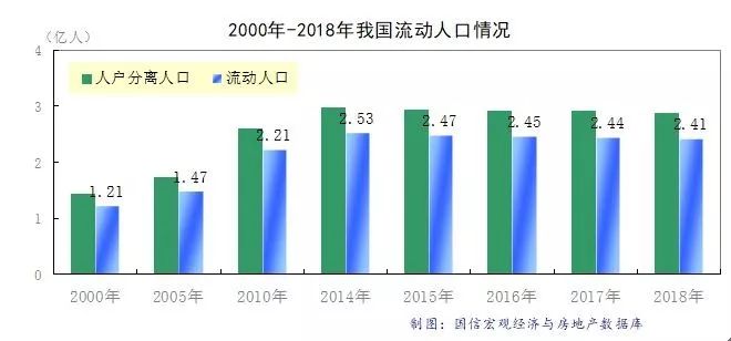 重庆两江新区流动人口数量_重庆两江新区全貌(3)