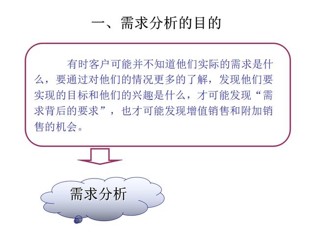 顾问式销售流程分析全录:需求三部曲,需求分析,针对性话术设计