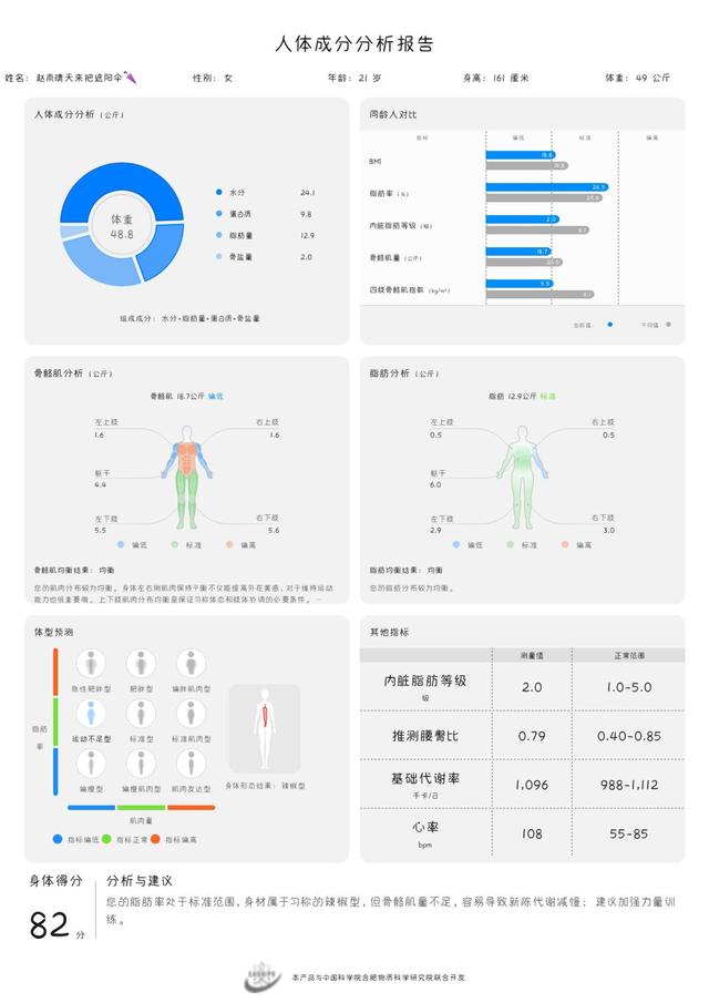 上图即为小编测量后给出的人体成分分析报告,可以看到有包括基础的