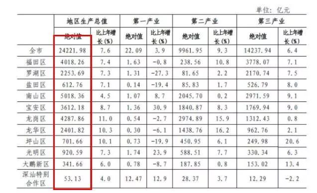 西乡县20年GDP_西乡县樱桃沟的照片