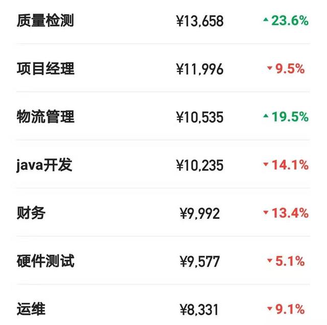人均9K_中国人均寿命变化图