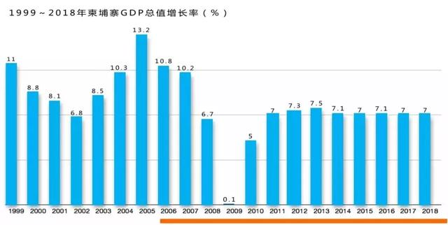 柬埔寨人口多少_柬埔寨女人图片