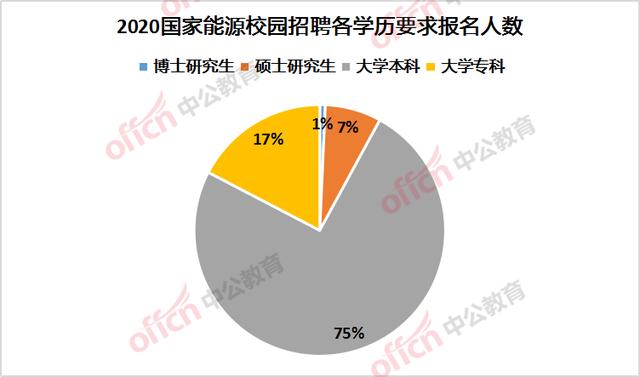 大学生人口占比_老年人口占比图