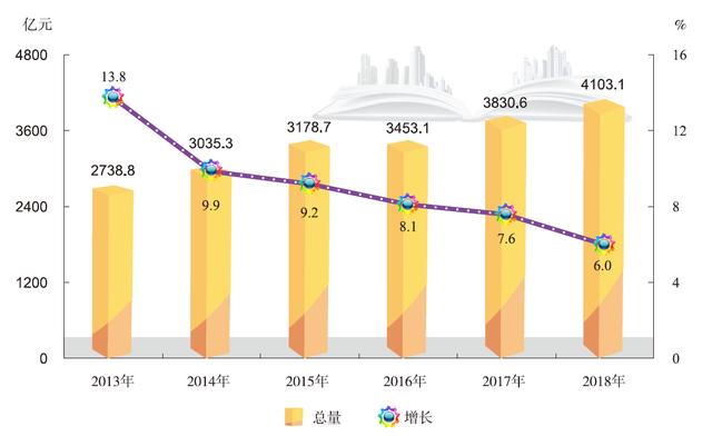 合肥gdp相当于上海哪个区的gdp_扎心了,上海这个区真的太冤