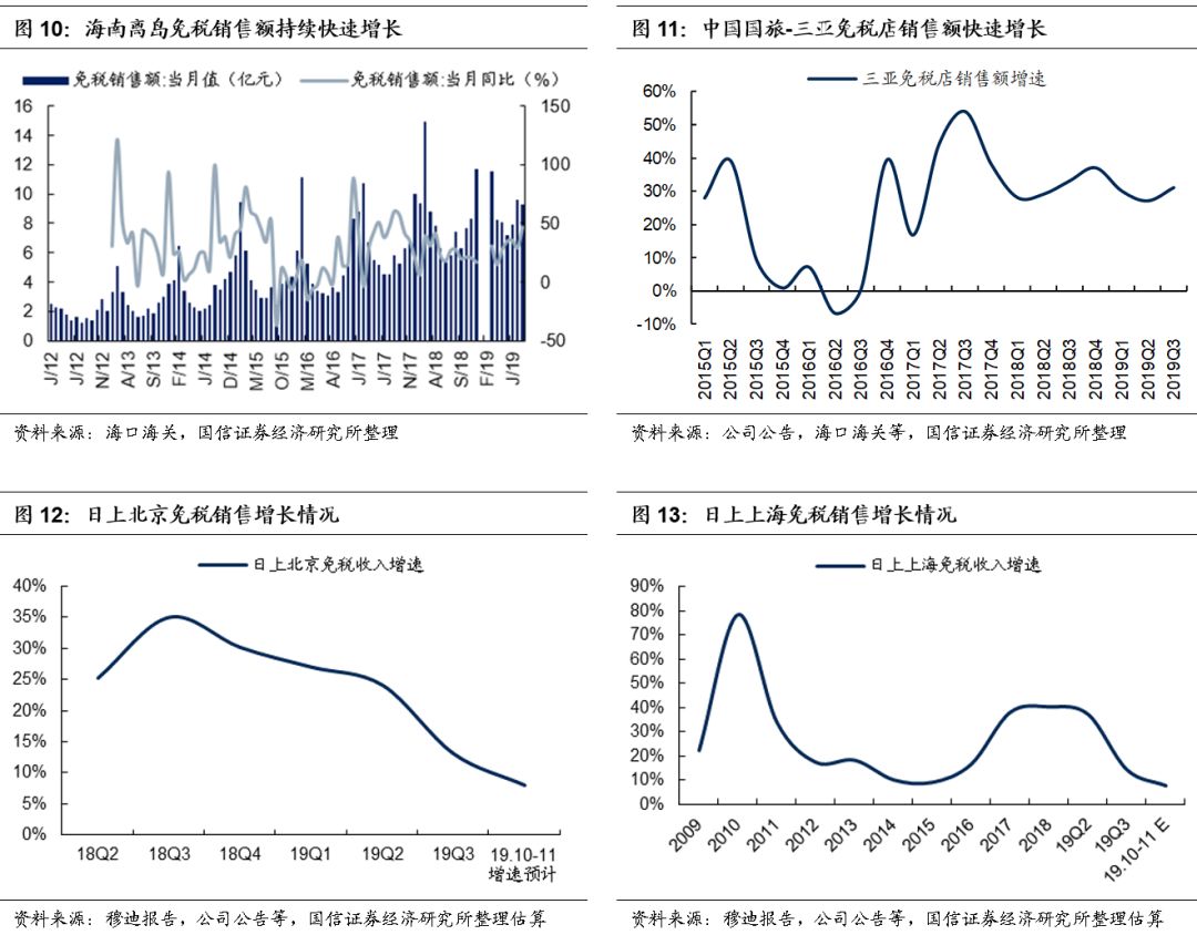 2019年上海香港GDP_上海香港人均gdp对比