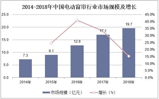 窗帘gdp(3)