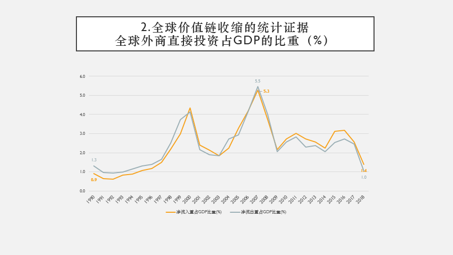 外资占gdp_外资企业(2)