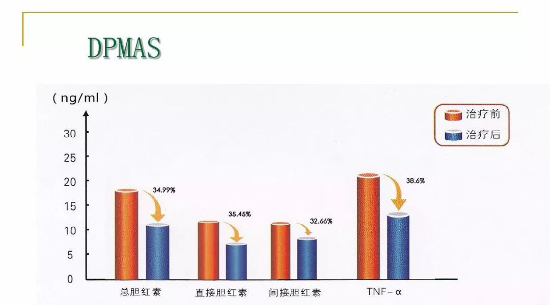 血液净化技术的基本原理_血液净化技术的互补性   血液净化技术在原有技术基础上不断发展和(2)