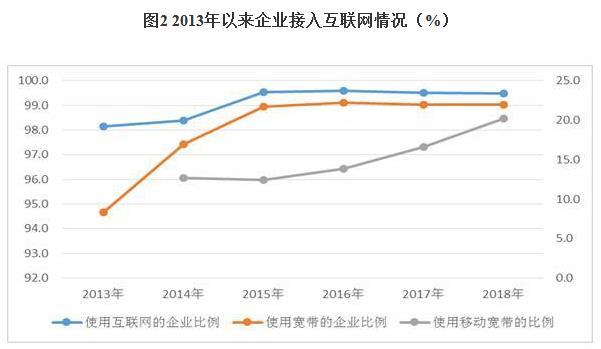 山西省第四次经济普查gdp修正_华泰宏观李超 经济普查对经济的正向提振不可忽视(2)