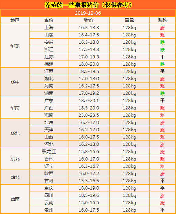 海南省一本多少人口_海南省人口分布图(3)