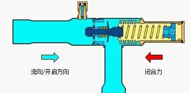 蒸发的三个原理是什么_盐蒸发的原理是什么