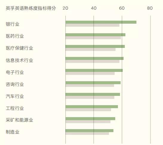 说英语的人口_2019年十大预测(3)