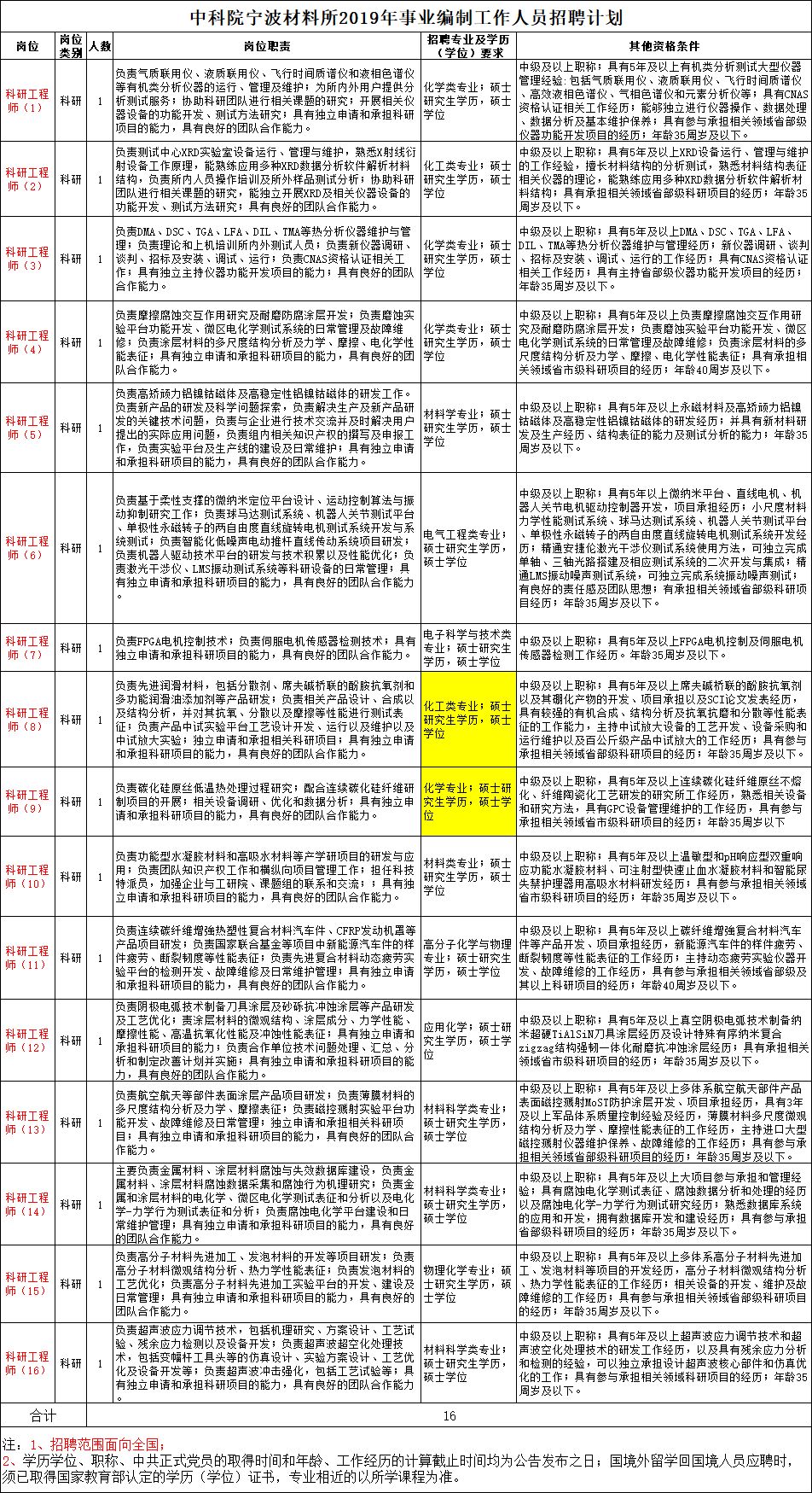 招聘工作方案_2015年广西中小学教师招聘工作实施方案 2(2)