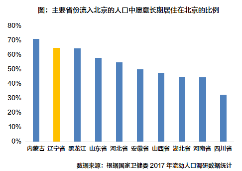 北京 外来人口 数量_薛之谦天外来物图片(3)