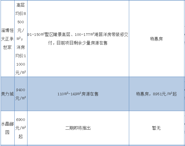 桓台gdp_桓台二中图片(2)