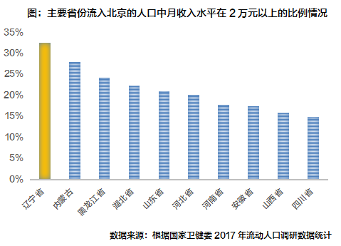 东三省人口流出_东三省地图(2)