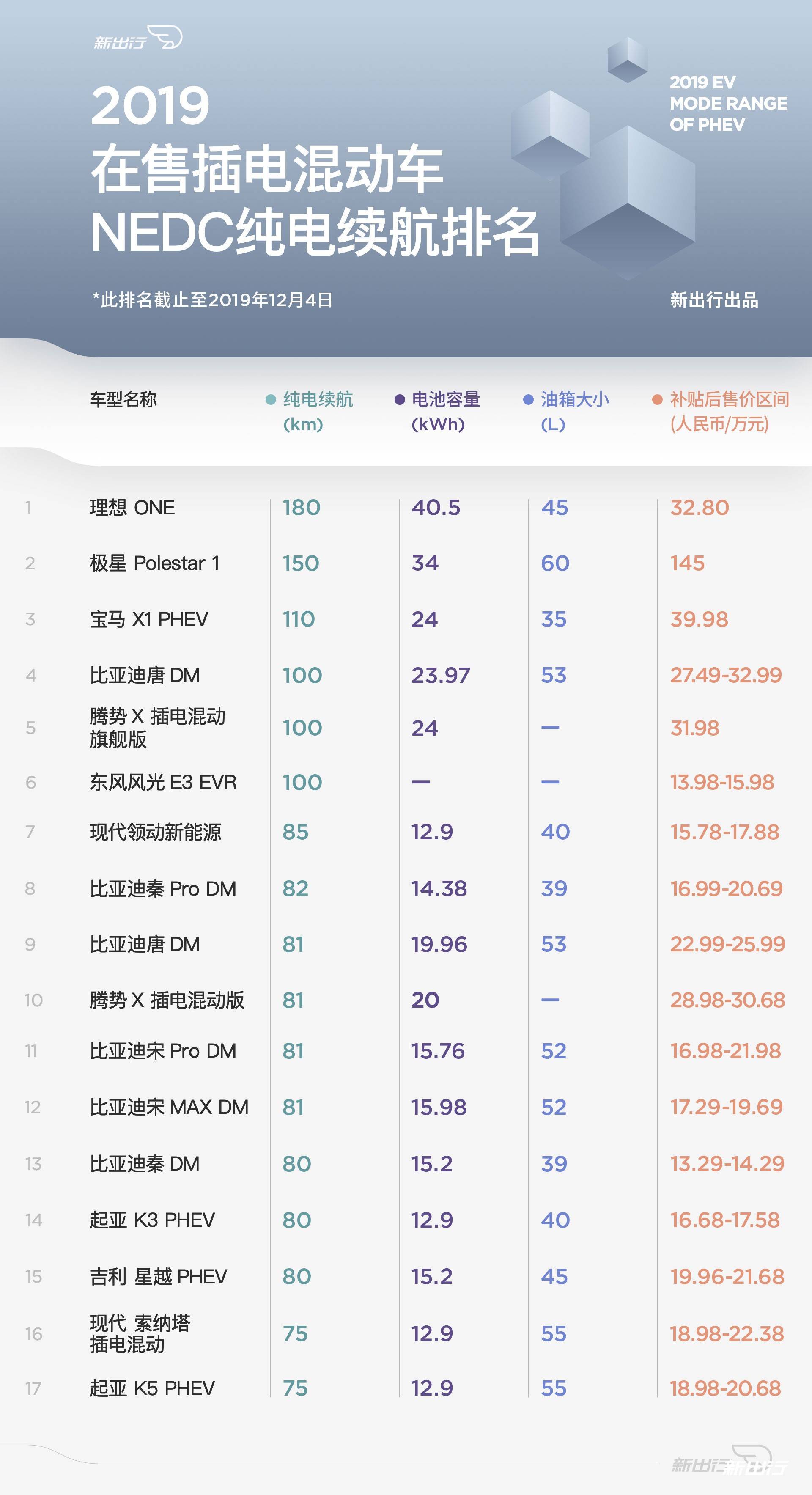 混动排名_比亚迪汉混动