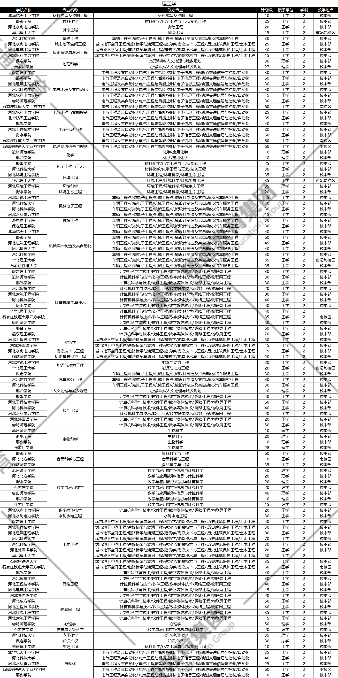 河北省2020年规划GDP_河北省gdp排名2020(2)