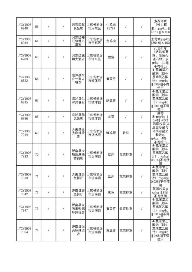 曲谱类药物_抑郁症药物图片