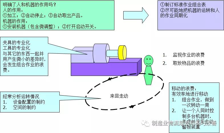 人口生产方式_人口普查(2)