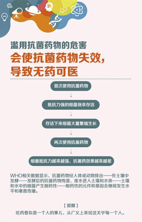 消炎药抗生素抗菌药物你分得清吗如何避免滥用抗菌药物