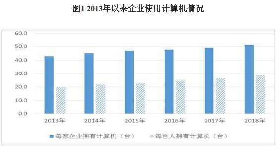 第四次经济普查gdp上升多少_时隔五年 第四次经济普查即将启动 有望调高GDP增速