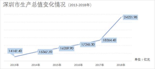 江苏海门区gdp千亿元_南通9县区经济汇总 通州最多,如皋人均最低,港闸最少