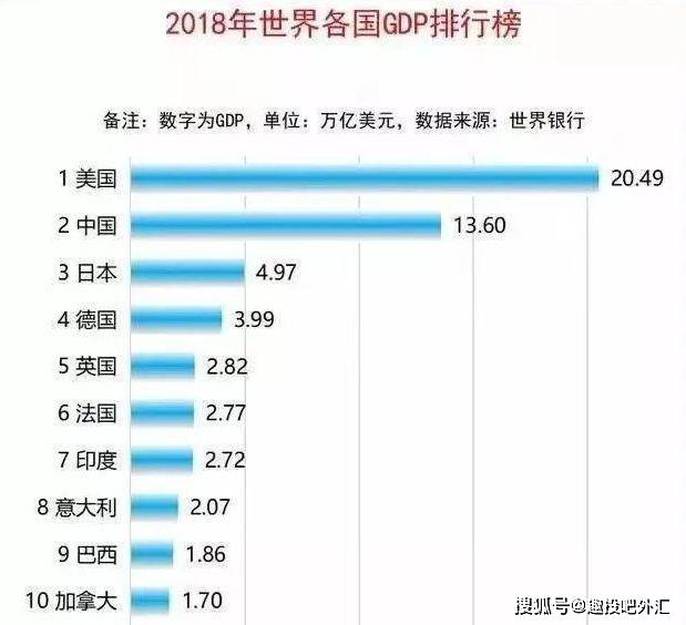 德国近些年gdp_20年前,台湾GDP为2750亿美元,占中国大陆GDP的26 ,现在呢