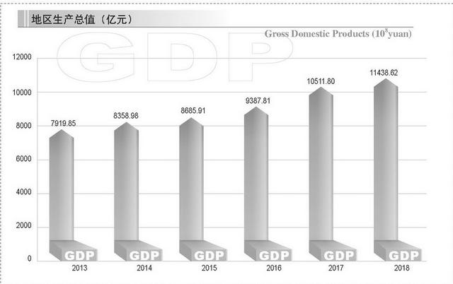 合肥gdp相当于上海哪个区的gdp_扎心了,上海这个区真的太冤(2)