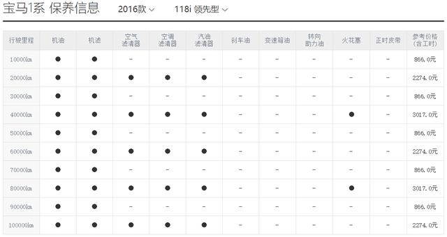 gdp不含折旧吗_宏观经济学 第五题 同期折旧为什么不算入GDP(2)