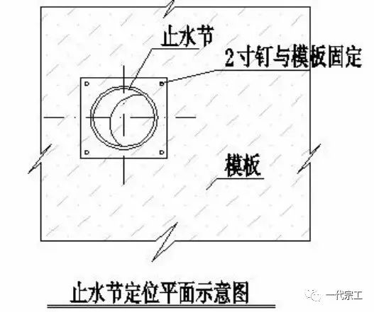 a1.止水节放线定位,固定