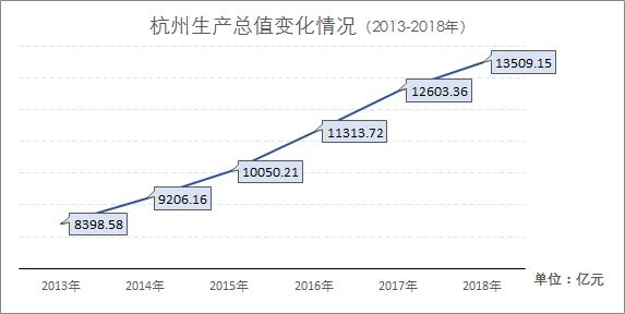 长三角gdp城市排名(2)