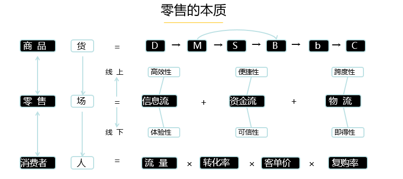 营销按人口划分优势_人口普查(3)