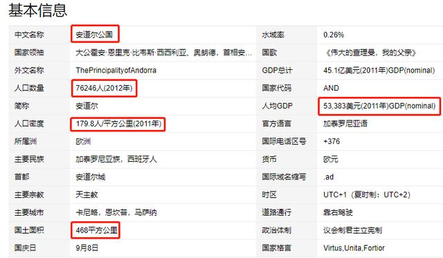 安道尔人口_在中国的“安道尔人”有过百万,而安道尔真实人口却不足8万人!