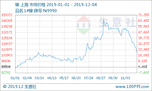 地方gdp包含国税收入吗_财政收入占gdp的比重(3)