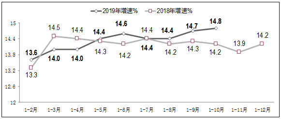 元朝人口增长_元朝版图