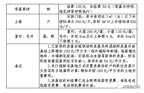 兴国县x463线隆坪至上龙公路工程建设项目用地集体土地及地上附着物