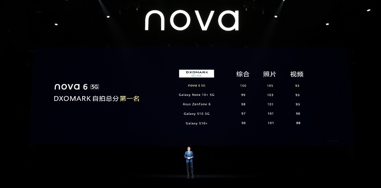 年轻人首款5G潮流自拍旗舰  华为nova6系列正式发布-最极客