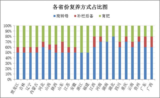 猪肉涨价gdp会提高吗_2019年第11周国内外农产品市场动态 国内猪肉价格较大幅度上涨 牛羊肉小幅下跌 国际大宗农产品(3)