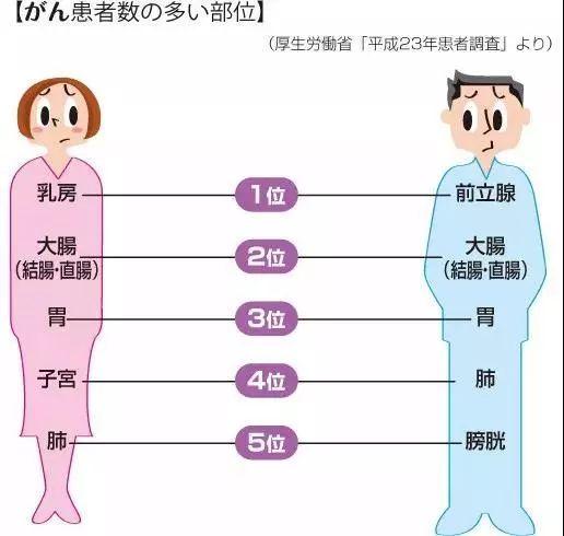 癌症 控制人口_癌症图片