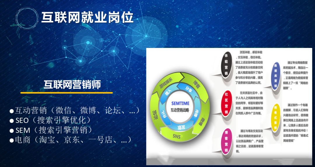 【互联网就业岗位分析】明确方向，引领未来！