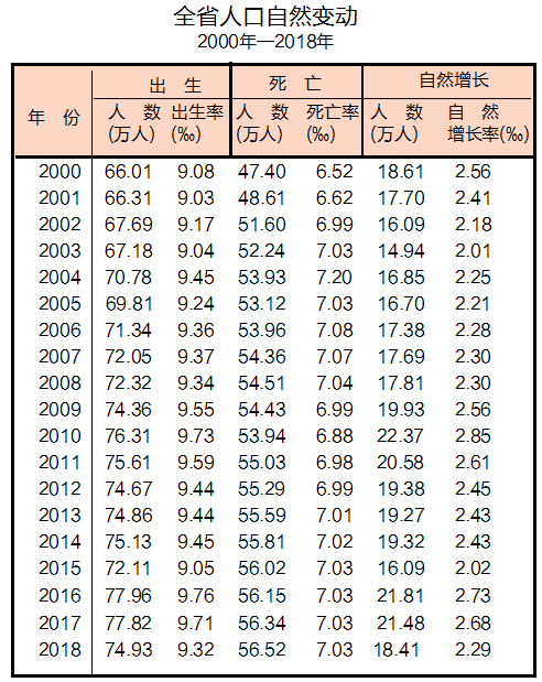 南京常住人口2019统计_南京人口宾馆(2)