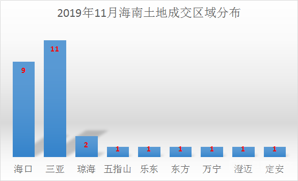 房地产占海南4成经济总量_海南大学经济学院院徽(3)