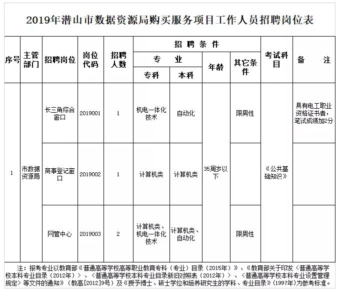 潜山人口数_潜山市源潭镇规划图(2)