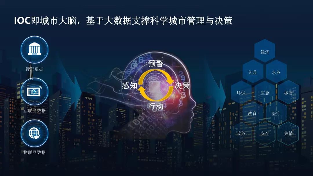 智慧数 来自搜狐网