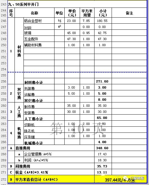 超详细断桥铝门窗制作加工教程及报价方案(建议收藏)