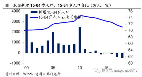 人口对经济的作用_人口经济分析图(3)