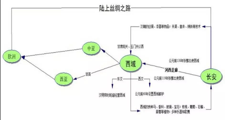 人口区位因素思维导图_工业区位因素思维导图(2)