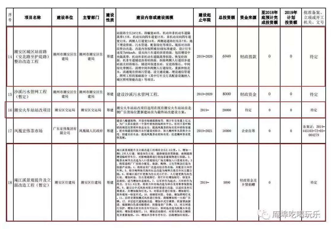 潮安 各镇 人口_潮安区古巷镇