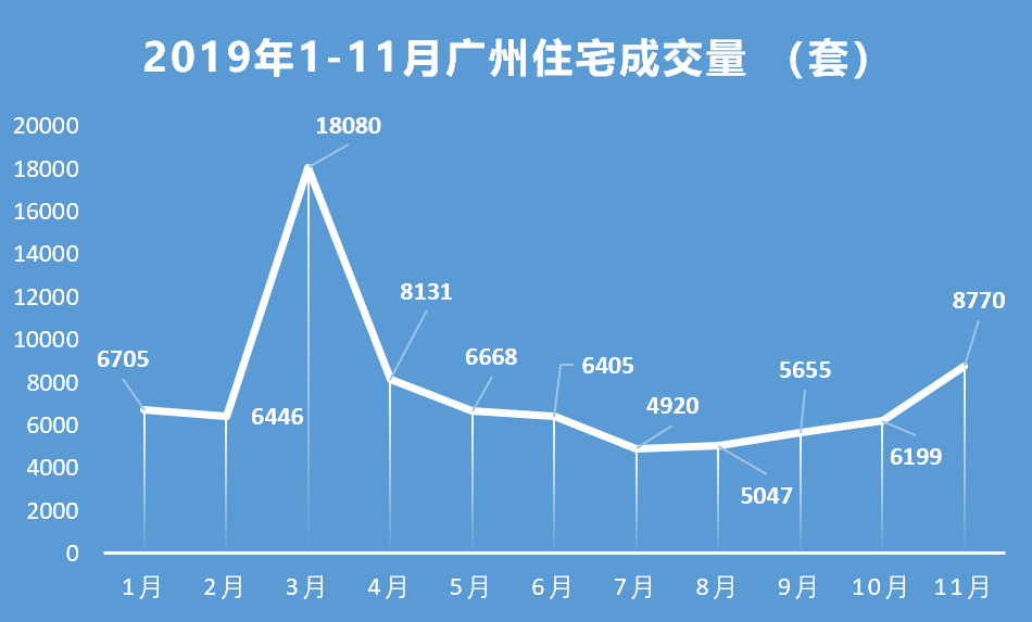 惠来的gdp(3)